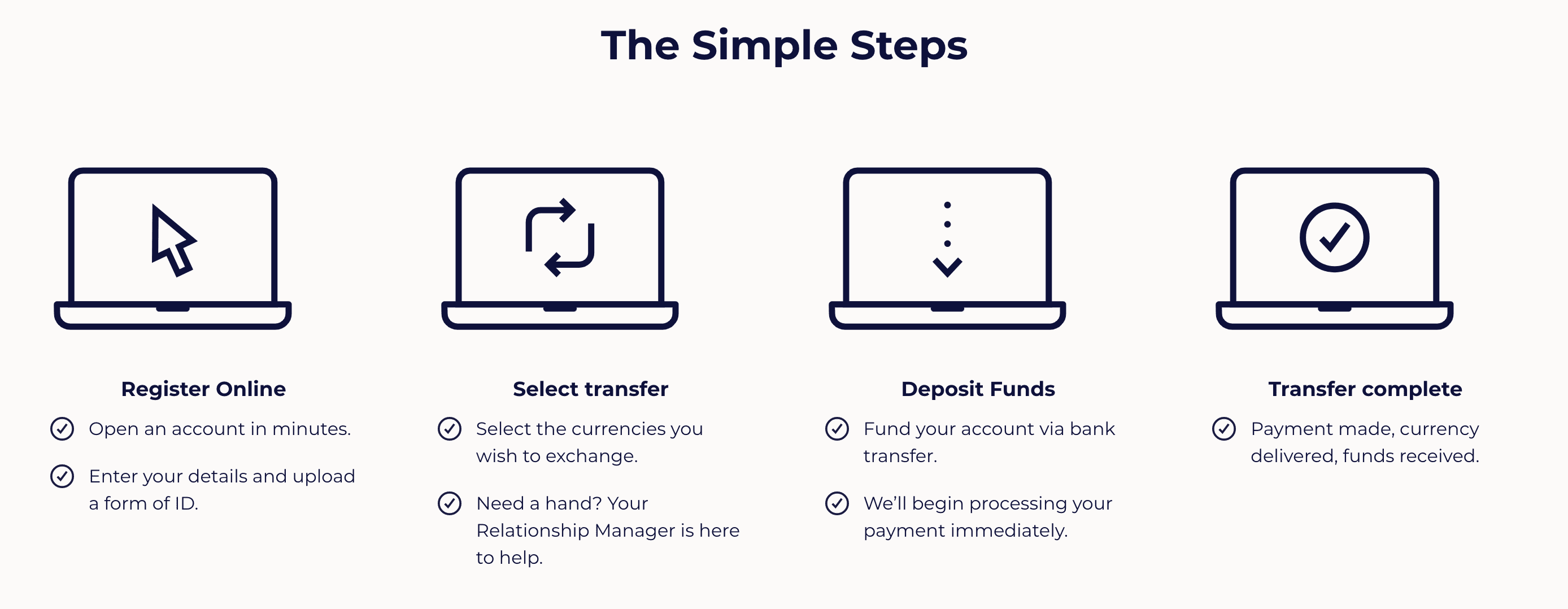 Steps of Transactions by Privalgo