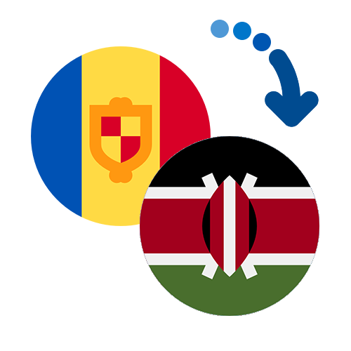 Wie kann man online Geld von Andorra nach Kenia senden?