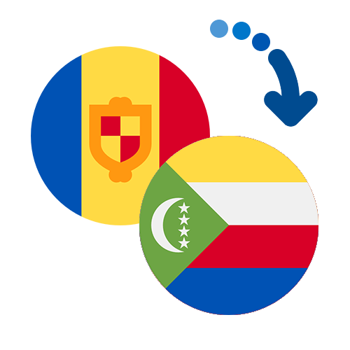 Wie kann man online Geld von Andorra auf die Komoren senden?