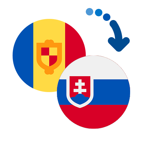 Wie kann man online Geld von Andorra in die Slowakei senden?