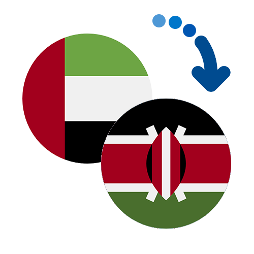 Wie kann man online Geld von den Vereinigte Arabische Emiraten nach Kenia senden?