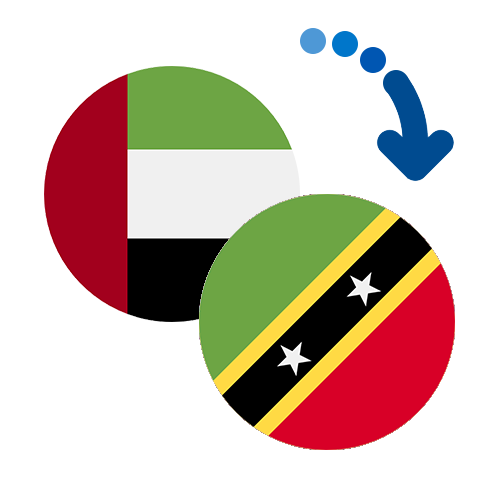 How to send money from the UAE to Saint Kitts And Nevis