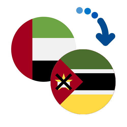 Wie kann man online Geld von den Vereinigte Arabische Emiraten nach Mosambik senden?