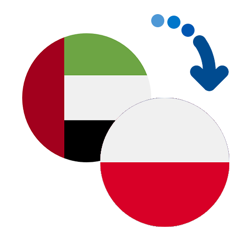 ¿Cómo mandar dinero de los Emiratos Árabes Unidos a Polonia?