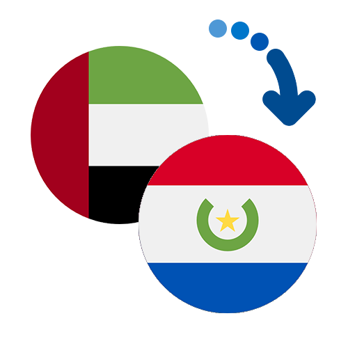 Wie kann man online Geld von den Vereinigte Arabische Emiraten nach Paraguay senden?
