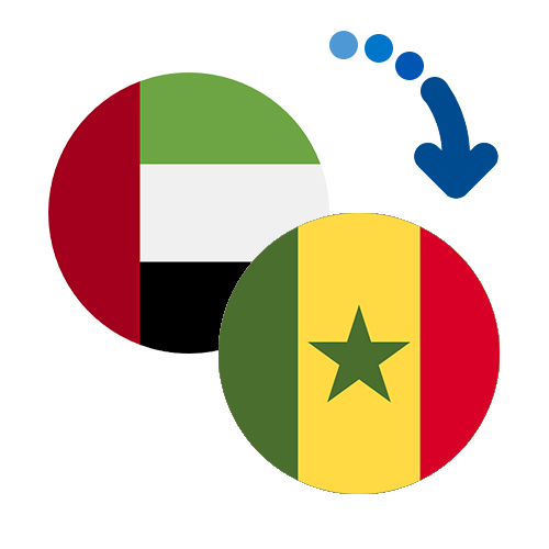 Как перевести деньги из ОАЭ в Сенегал