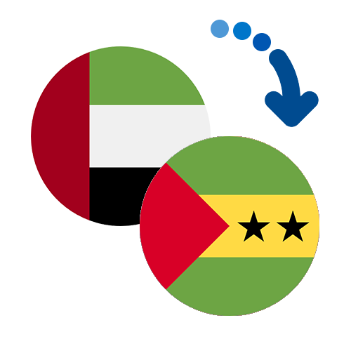¿Cómo mandar dinero de los Emiratos Árabes Unidos a Santo Tomé y Príncipe?