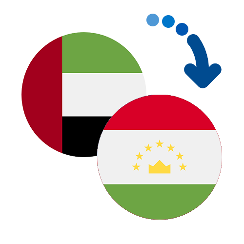 How to send money from the UAE to Tajikistan