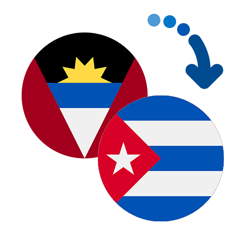 Wie kann man online Geld von Antigua und Barbuda nach Kuba senden?