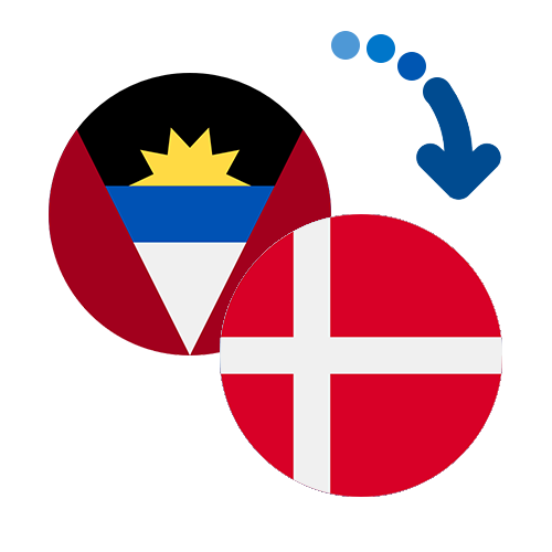 How to send money from Antigua and Barbuda to Denmark