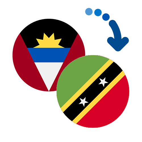 Wie kann man online Geld von Antigua und Barbuda nach St. Kitts und Nevis senden?