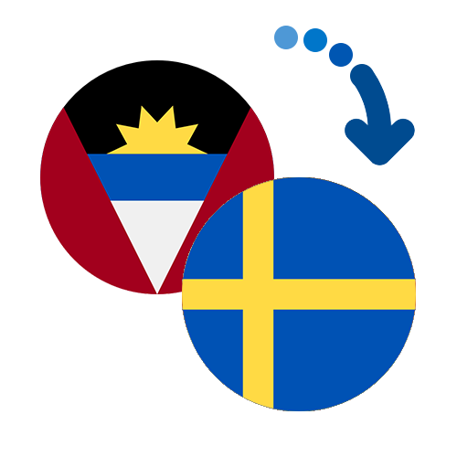 How to send money from Antigua and Barbuda to Sweden