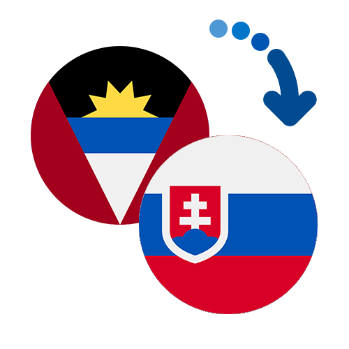 Wie kann man online Geld von Antigua und Barbuda in die Slowakei senden?