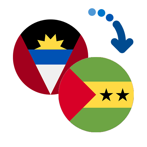 Wie kann man online Geld von Antigua und Barbuda nach Sao Tome und Principe senden?