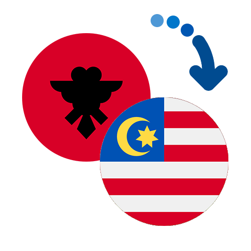 How to send money from Albania to Malaysia