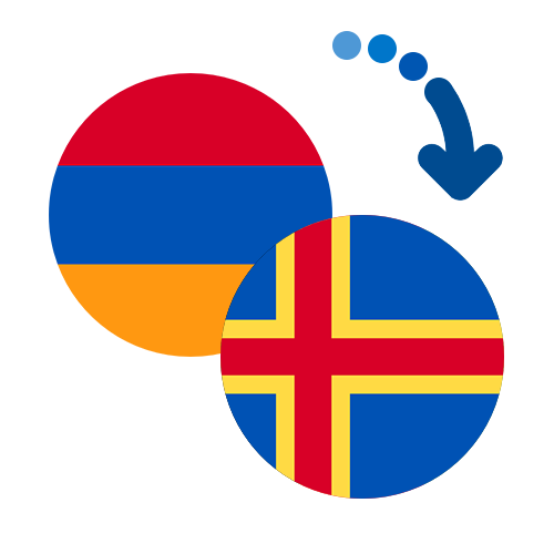 How to send money from Armenia to the Åland Islands