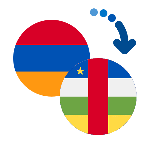 Jak wysłać pieniądze z Armenii do Republiki Środkowoafrykańskiej online?