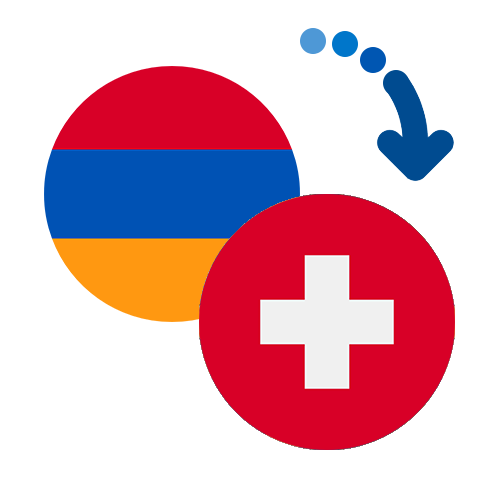 Wie kann man online Geld von Armenien nach die Schweiz senden?
