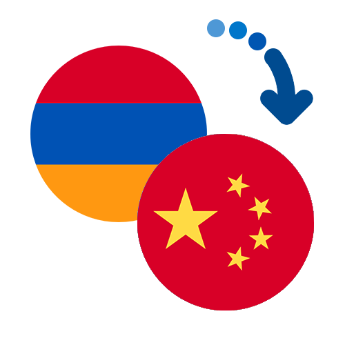 Як переказати гроші з Вірменії в Китай