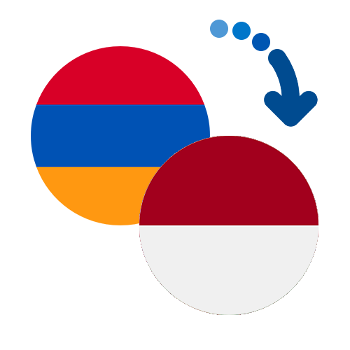Jak wysłać pieniądze z Armenii do Indonezji online?