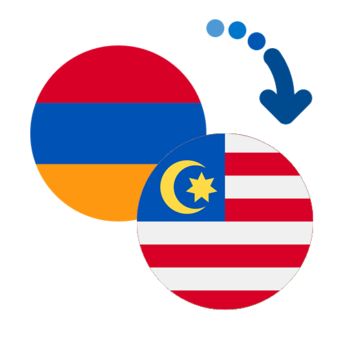 How to send money from Armenia to Malaysia