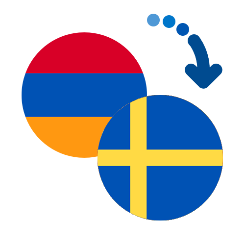 How to send money from Armenia to Sweden