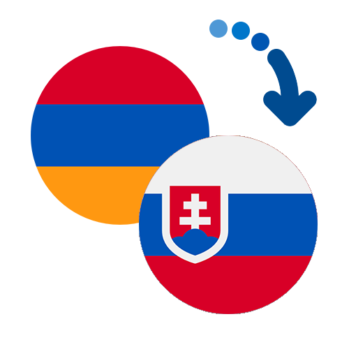 How to send money from Armenia to Slovakia