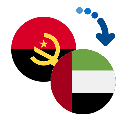 Wie kann man online Geld von Angola in die Vereinigte Arabische Emirate senden?