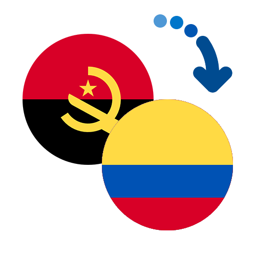 Jak wysłać pieniądze z Angoli do Kolumbii online?