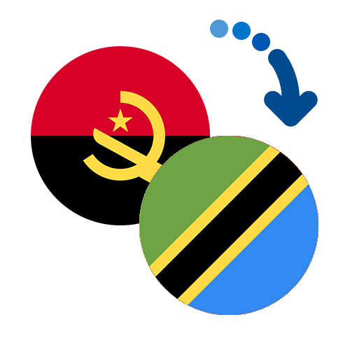 Wie kann man online Geld von Angola nach Tansania senden?