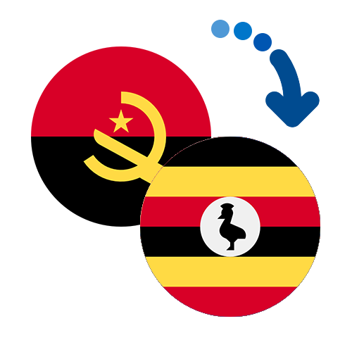 ¿Cómo mandar dinero de Angola a Uganda?