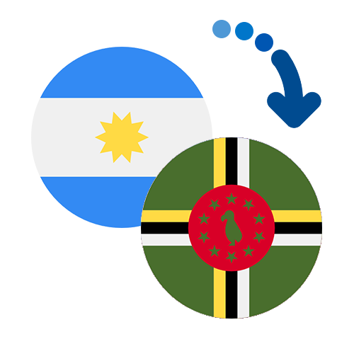 How to send money from Argentina to Dominica