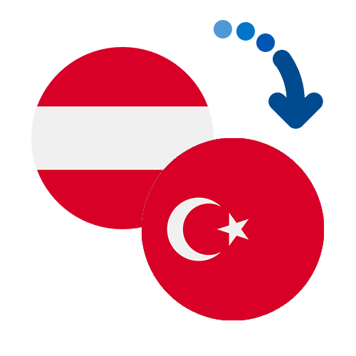 How to send money from Austria to Turkey