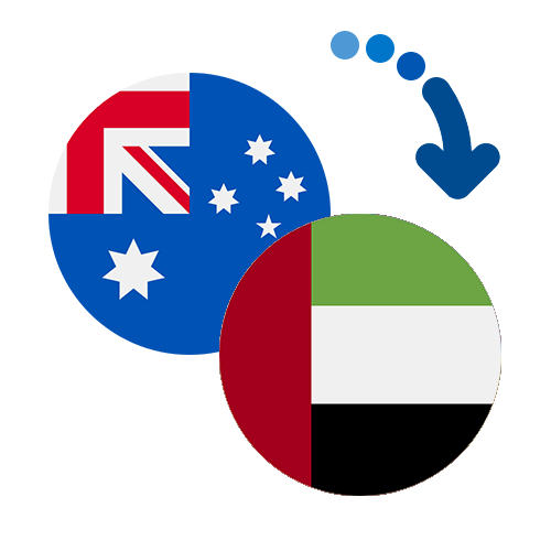 How to send money from Australia to the United Arab Emirates