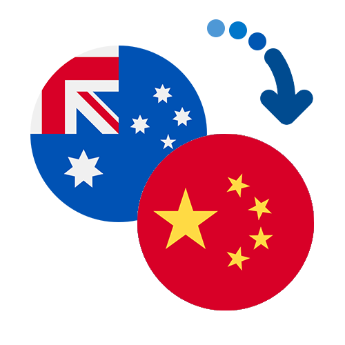 How to send money from Australia to China