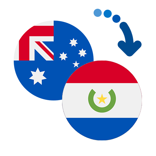 How to send money from Australia to Paraguay