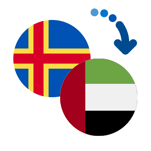 How to send money from the Åland Islands to the United Arab Emirates