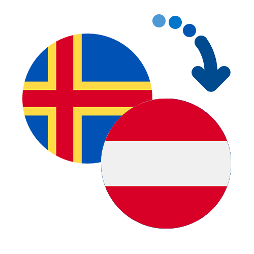 How to send money from the Åland Islands to Austria