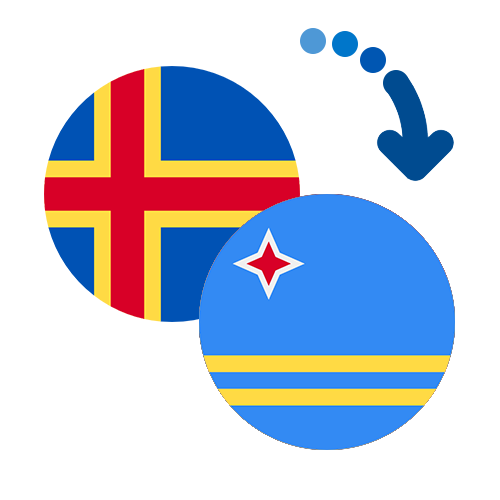 How to send money from the Åland Islands to Aruba