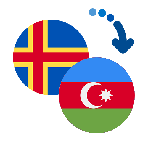 How to send money from the Åland Islands to Azerbaijan