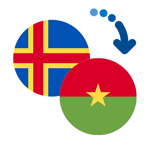 How to send money from the Åland Islands to Burkina Faso