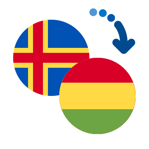 How to send money from the Åland Islands to Bolivia