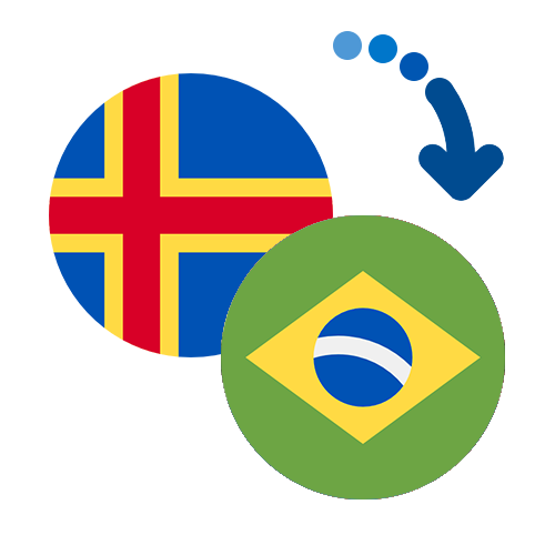 How to send money from the Åland Islands to Brazil