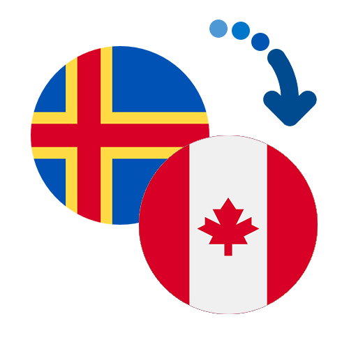 How to send money from the Åland Islands to Canada