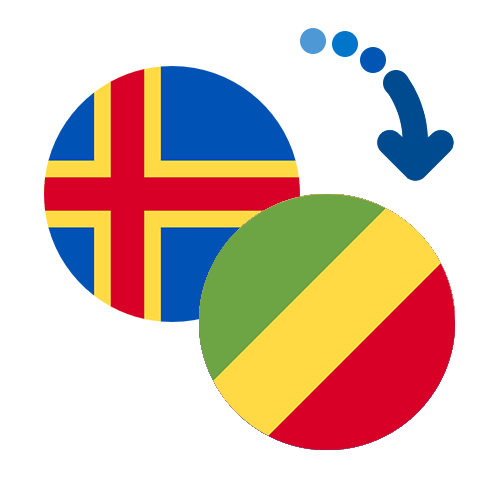 How to send money from the Åland Islands to Congo (RDC)