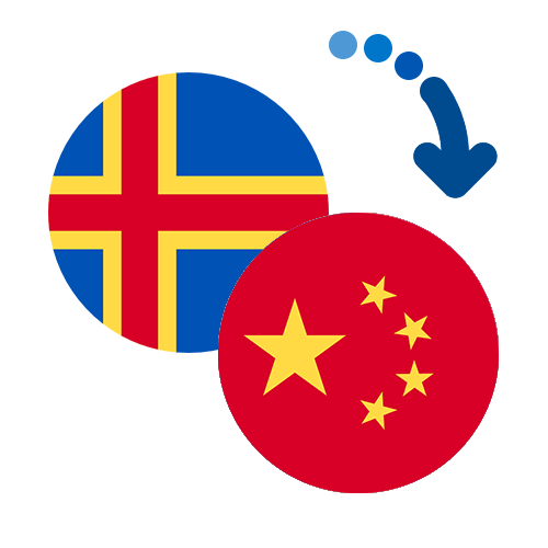 ¿Cómo mandar dinero de las Islas Aland a China?