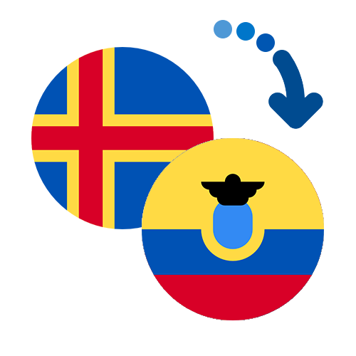 How to send money from the Åland Islands to Ecuador