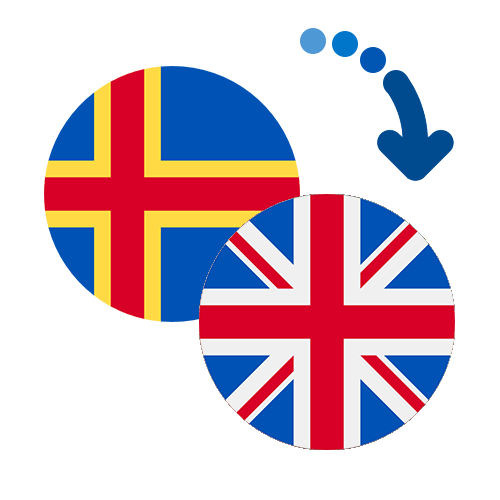 How to send money from the Åland Islands to the United Kingdom