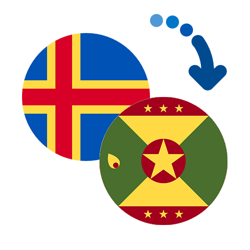 How to send money from the Åland Islands to Grenada