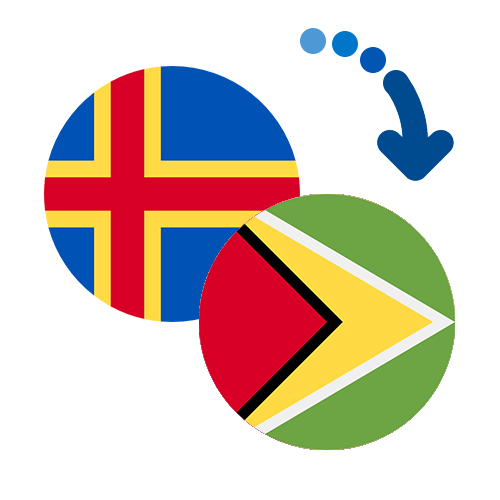 How to send money from the Åland Islands to Guyana